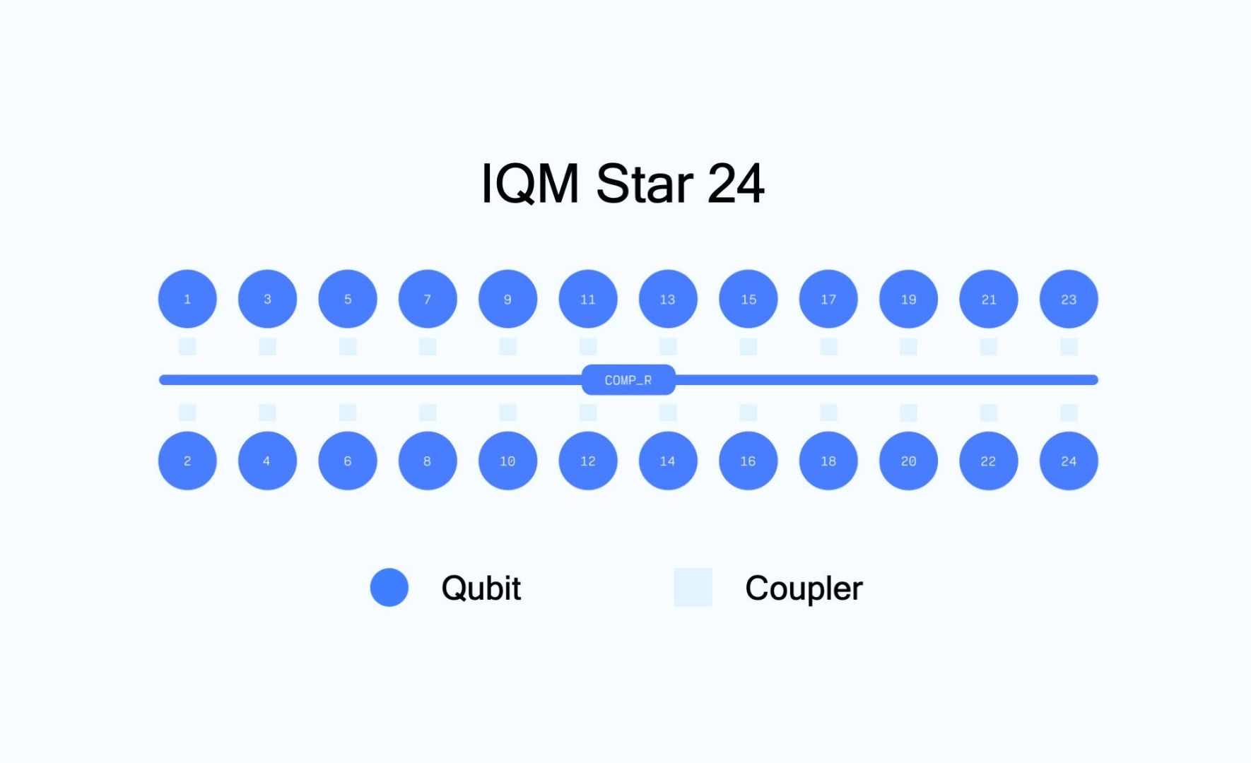 Illustration af IGM figur