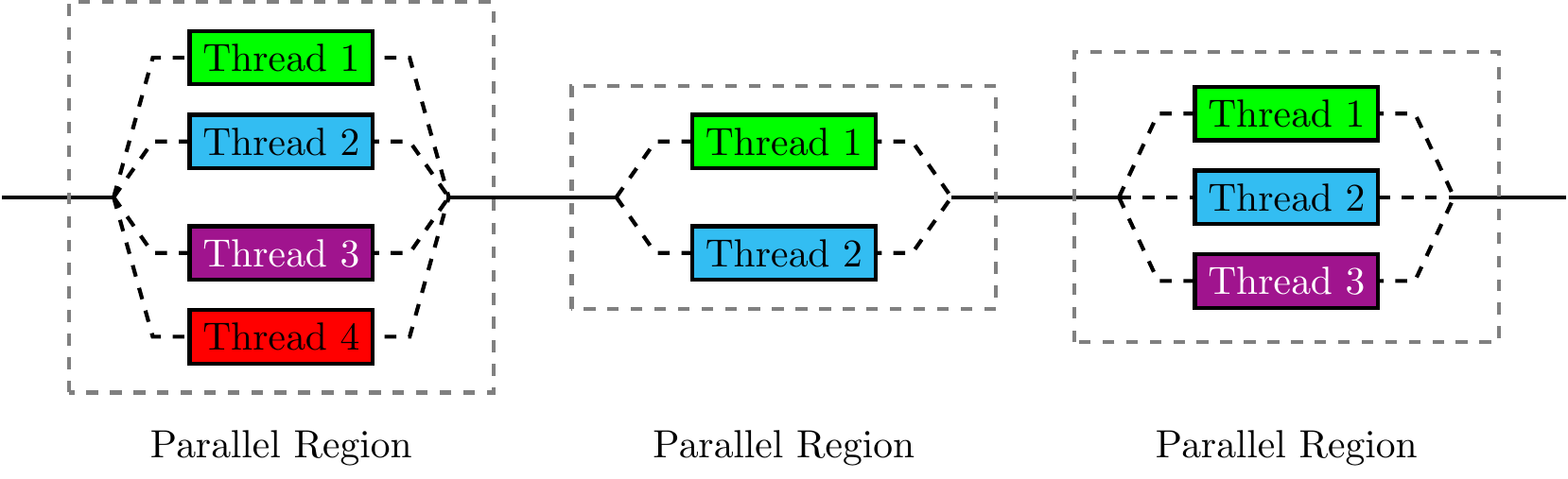 Multithreading