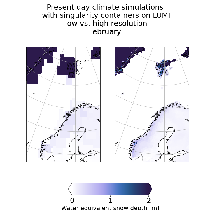 Climate simulations on LUMI