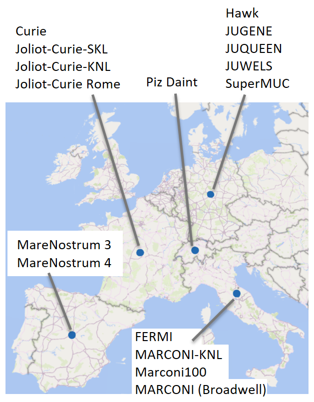 Figure 1 - Danish researchers accessed 16 different HPC facilities in 5 countries via PRACE (2011-2021)