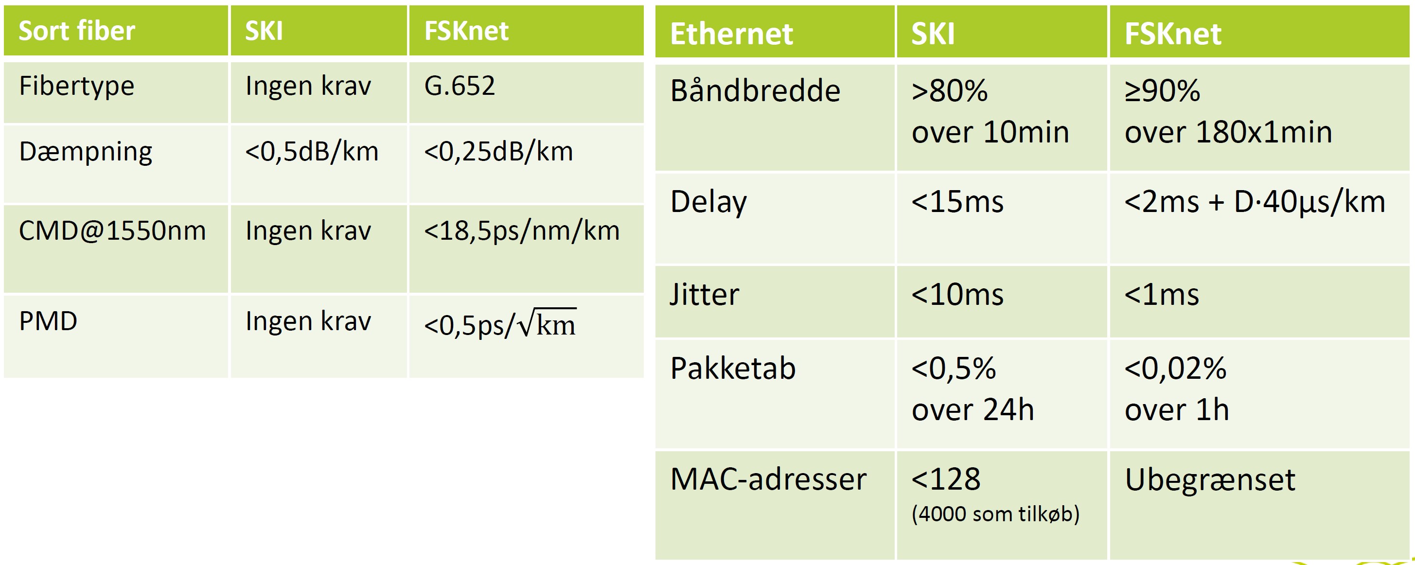 SKI aftale forskningsnettet