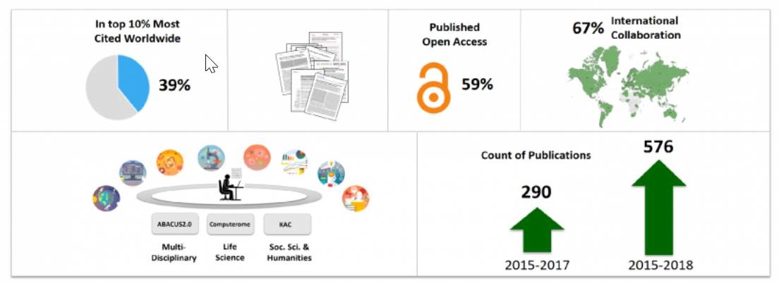 HPC grafik