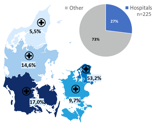 Andel af publikationer med forfatterskab fra de danske hospitaler (Kagediagram)  samt angivelse af andel fra regionerne (Kort).