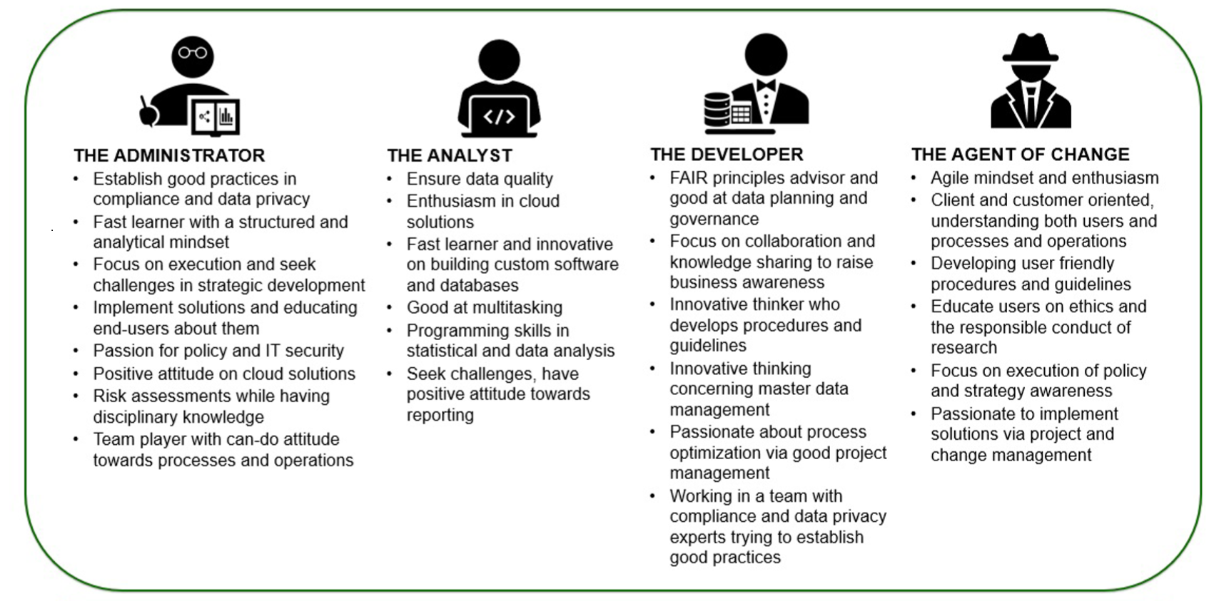 Data steward