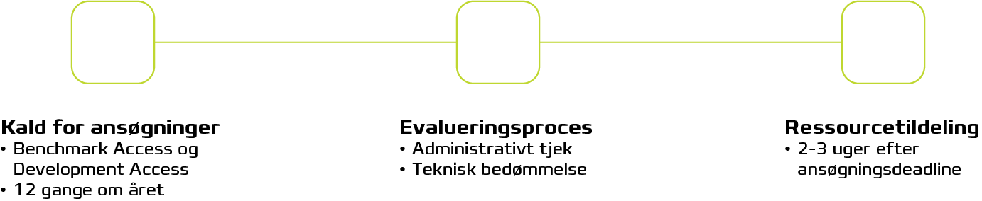 call for benchmark applications